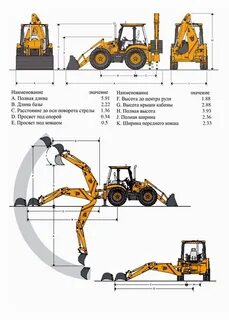 Экскаватор погрузчик характеристики