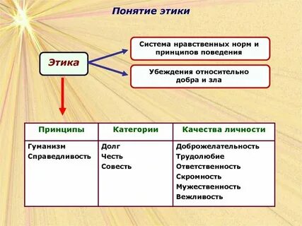 Какие слова относятся к нравственности