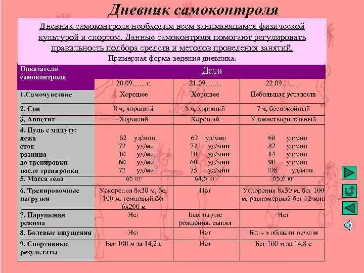 Ведение дневника самоконтроля. Дневник упражнений по физкультуре таблица. Заполните дневник самоконтроля. Дневник самоконтроля по физической культуре. Дневник самоконтроля по физкультуре таблица.
