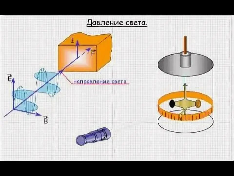 Давление света на газы. Световое давление физика. давление света картинки.