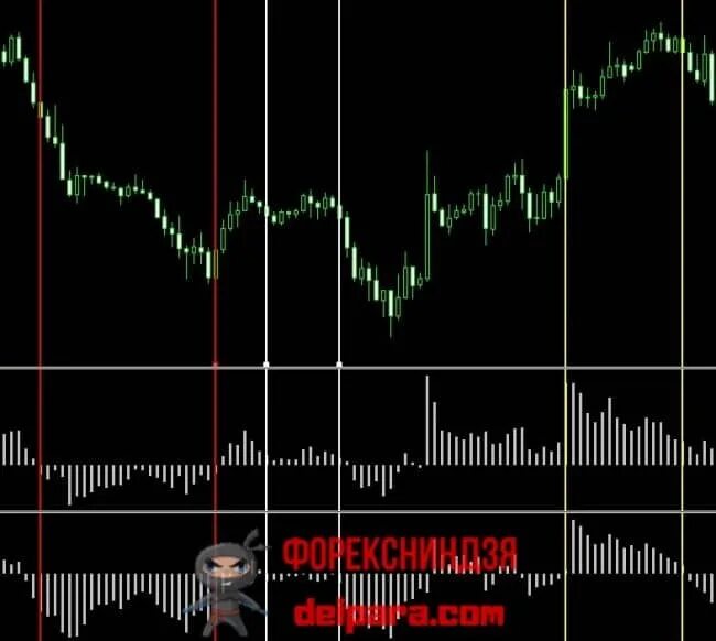 Стратегии на mt5
