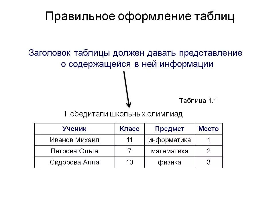 Таблица в тексте оформление. Как оформляется таблица в документе. Как оформлять таблицы по ГОСТУ. Оформление названия таблицы по ГОСТУ. Как правильно оформлять таблицы в Ворде.