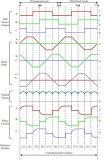 Sensor signal