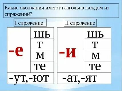 Вить окончание. Нулевое окончание. Вить окончание. Вить окончание. Сущ общего рода презентация 6 класс.