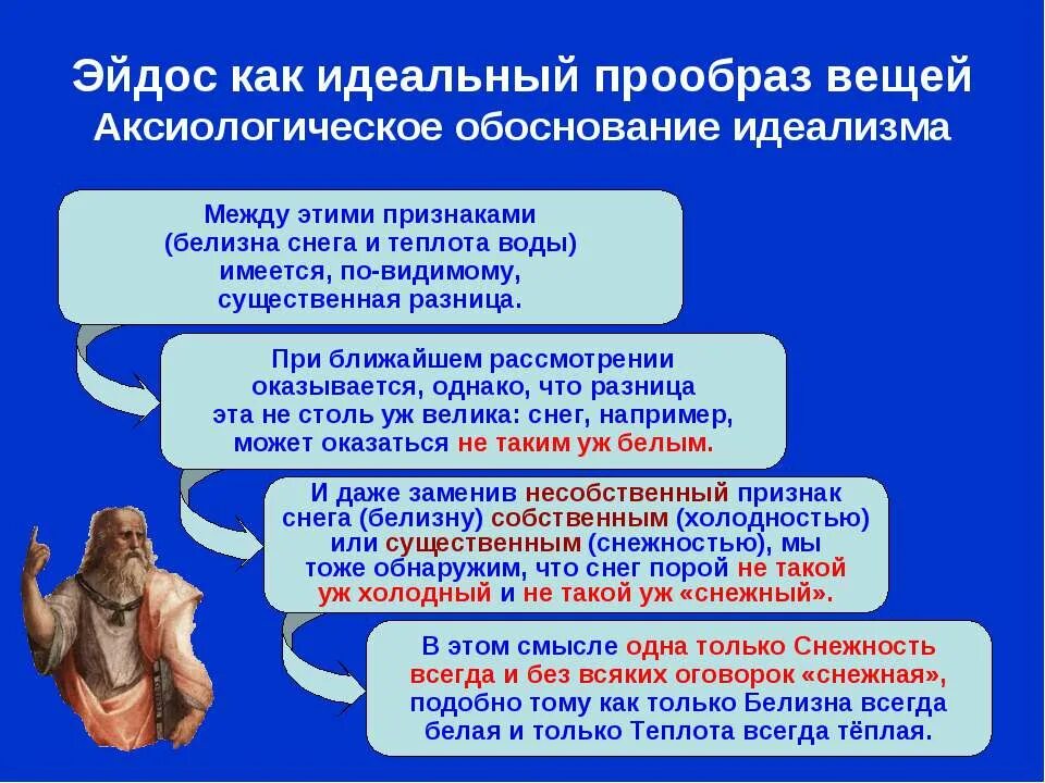 Что такое эйдос в философии платона. Демиург это в философии. 2. Платон обоснование идеализма. Учение об эйдосах платона.