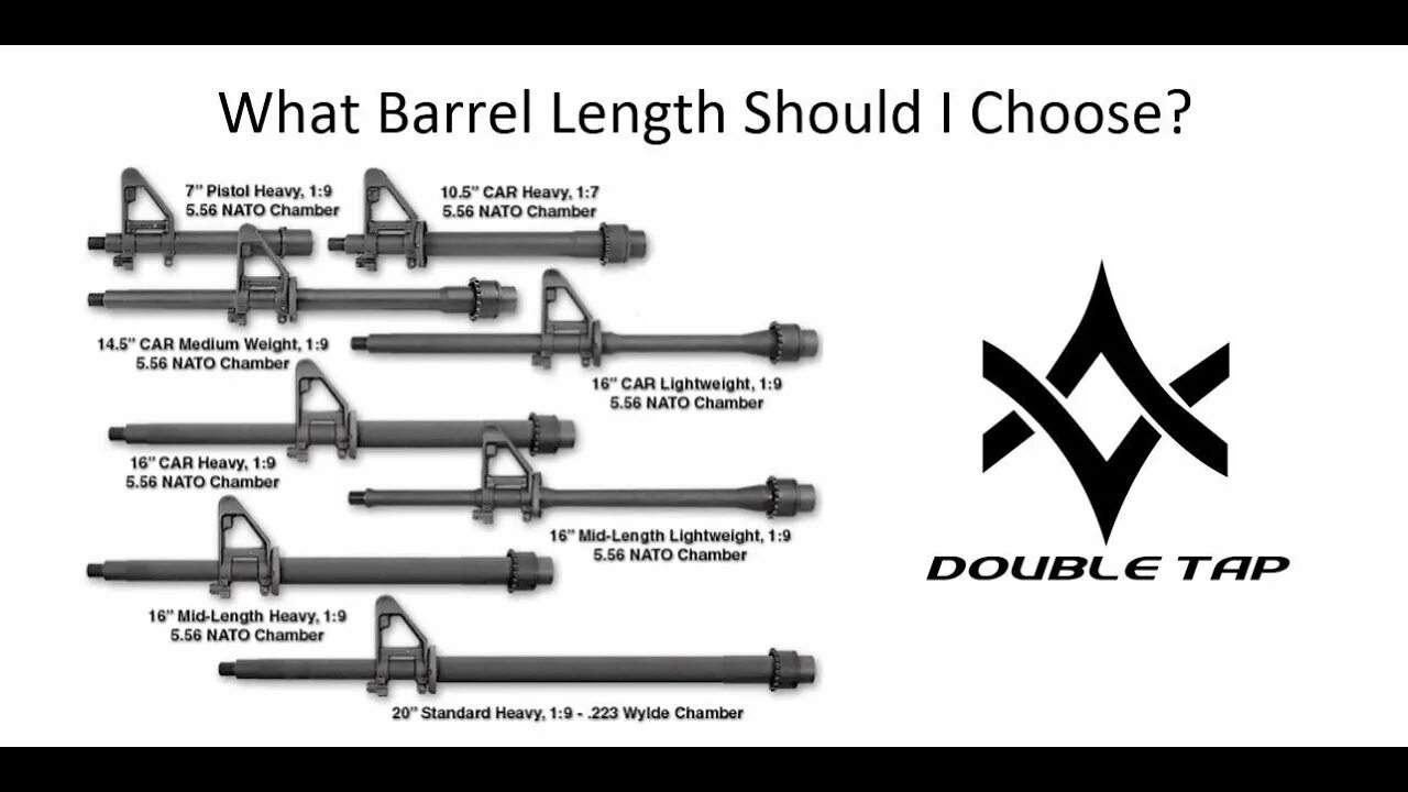 Should length. Barrel length. Ar Barrel. Ar Barrel length. Barrel плагин.