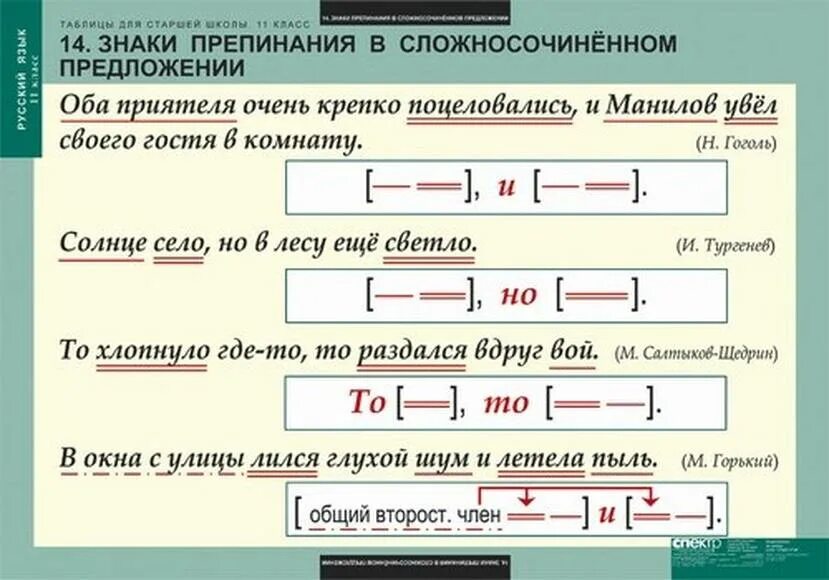 Пунктуация русского языка упражнения. Знаки препинания в сложных предложениях ССП СПП. Сложносочиненное предложение знаки препинания в ССП. Сложносочиненные предложения знаки препинания в ССП правила. Пунктуация в сложном предложении СПП.