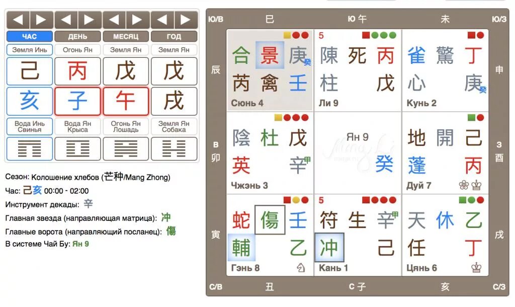 Ба цзы николаева. Ба Цзы 12 дворцов судьбы с расшифровкой. 12 Дворцов судьбы в Бацзы таблица. Расшифровка дворцов в Бацзы судьбы. Дворцы в Бацзы.