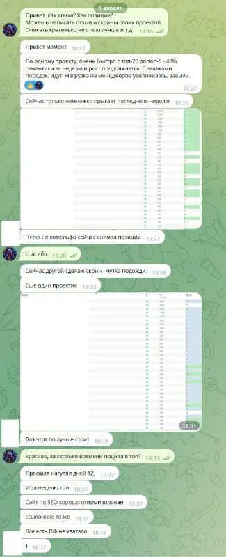Накрутка пф быдлокодер докси. Накрутка пф быдлокодер докси