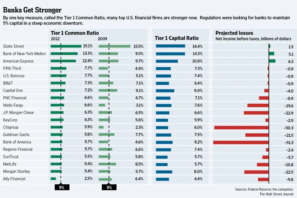 список банков сша