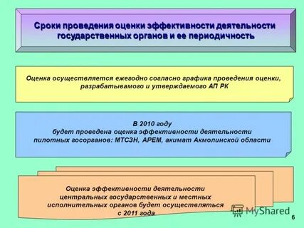 Периодичность оценки