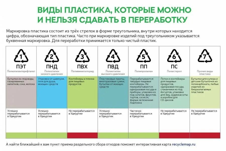 Маркировка отходов пластика 7. Пластик маркировка. Маркировка на пластиковой бутылке. Маркировка пластика для переработки