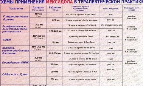 Как часто можно колоть мексидол внутримышечно взрослому
