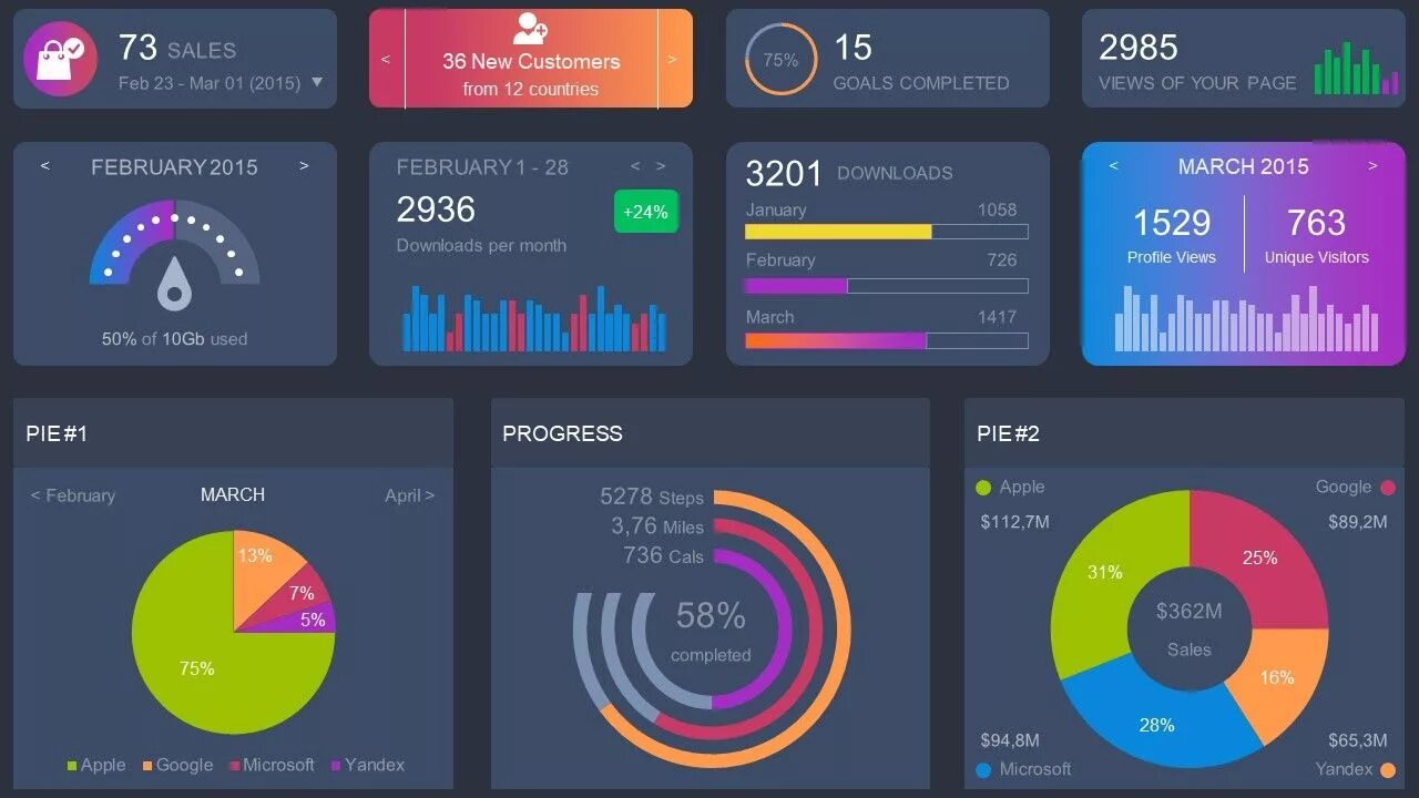 Data metrics