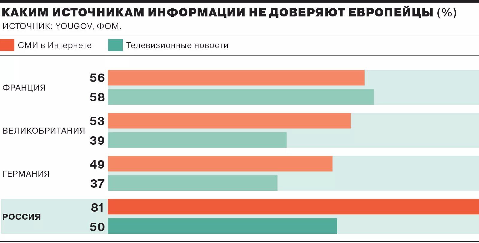 Источники СМИ. Самые популярные источники информации. Статистика средств массовой информации. Доверять СМИ.