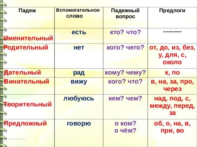 Падеж слова краски