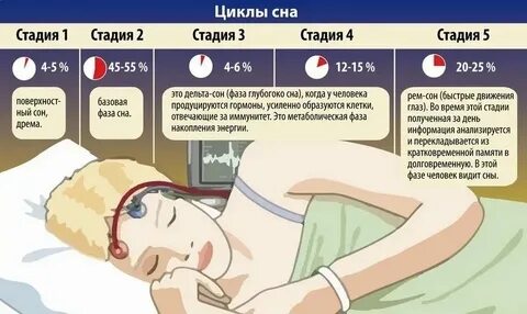 Почему долго не можешь уснуть ночью приметы