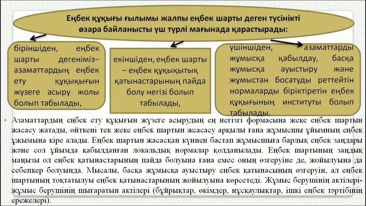 Шарт үлгісі. Келісім шарт той иесі мен мейрамхана. Терелергэ 5 шарт. Шарту аператорлор.