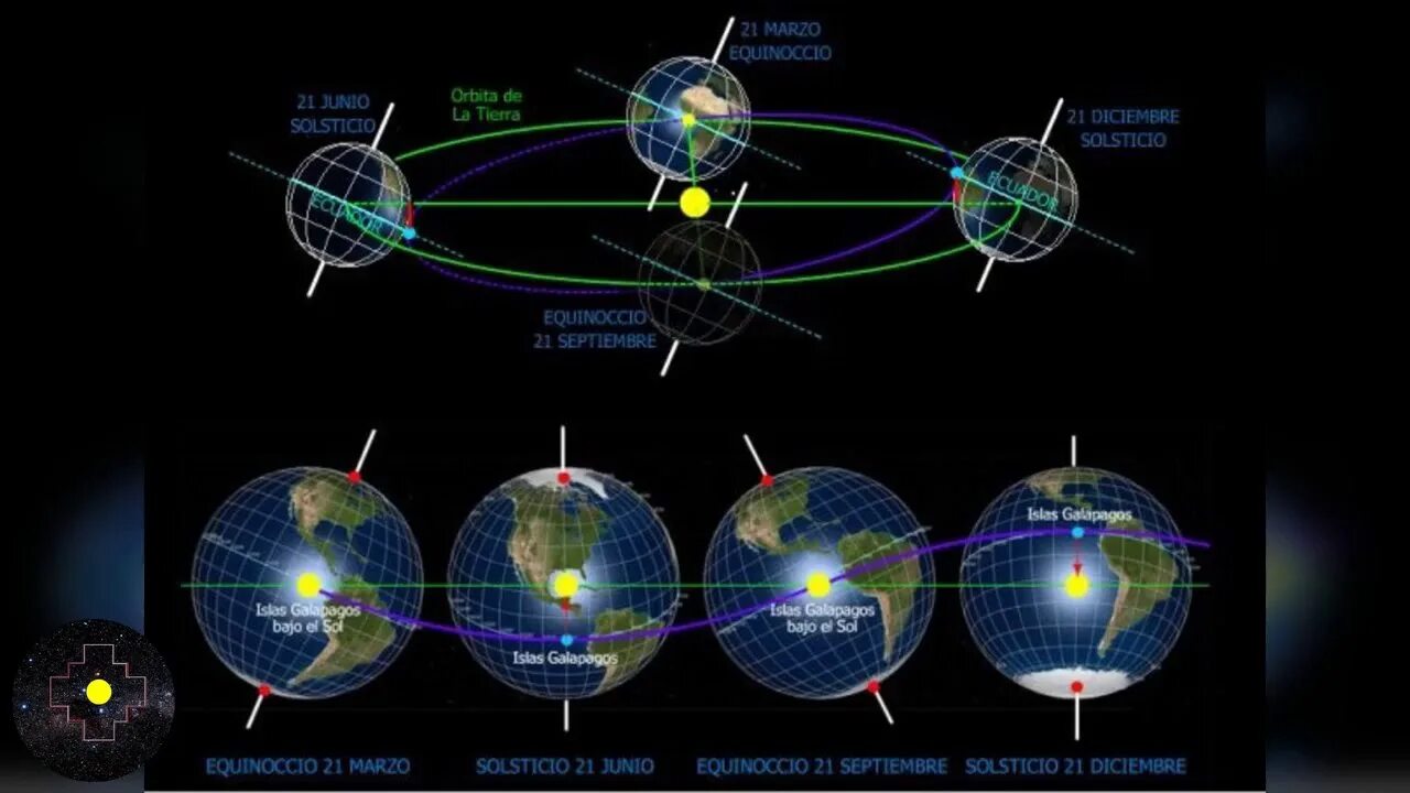 Смена вращения земли. Изменение орбиты земли. Орбита и вращение земли. Орбитальные параметры земли. Земля с орбиты.