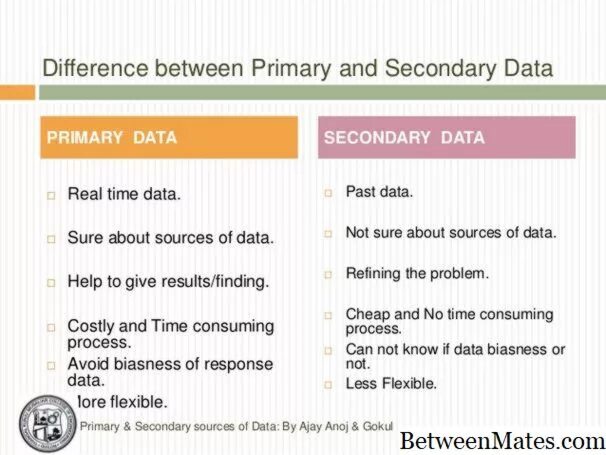 Data diff. Primary and secondary data. primary and secondary data difference. primary and secondary research. primary vs. secondary data pictures.