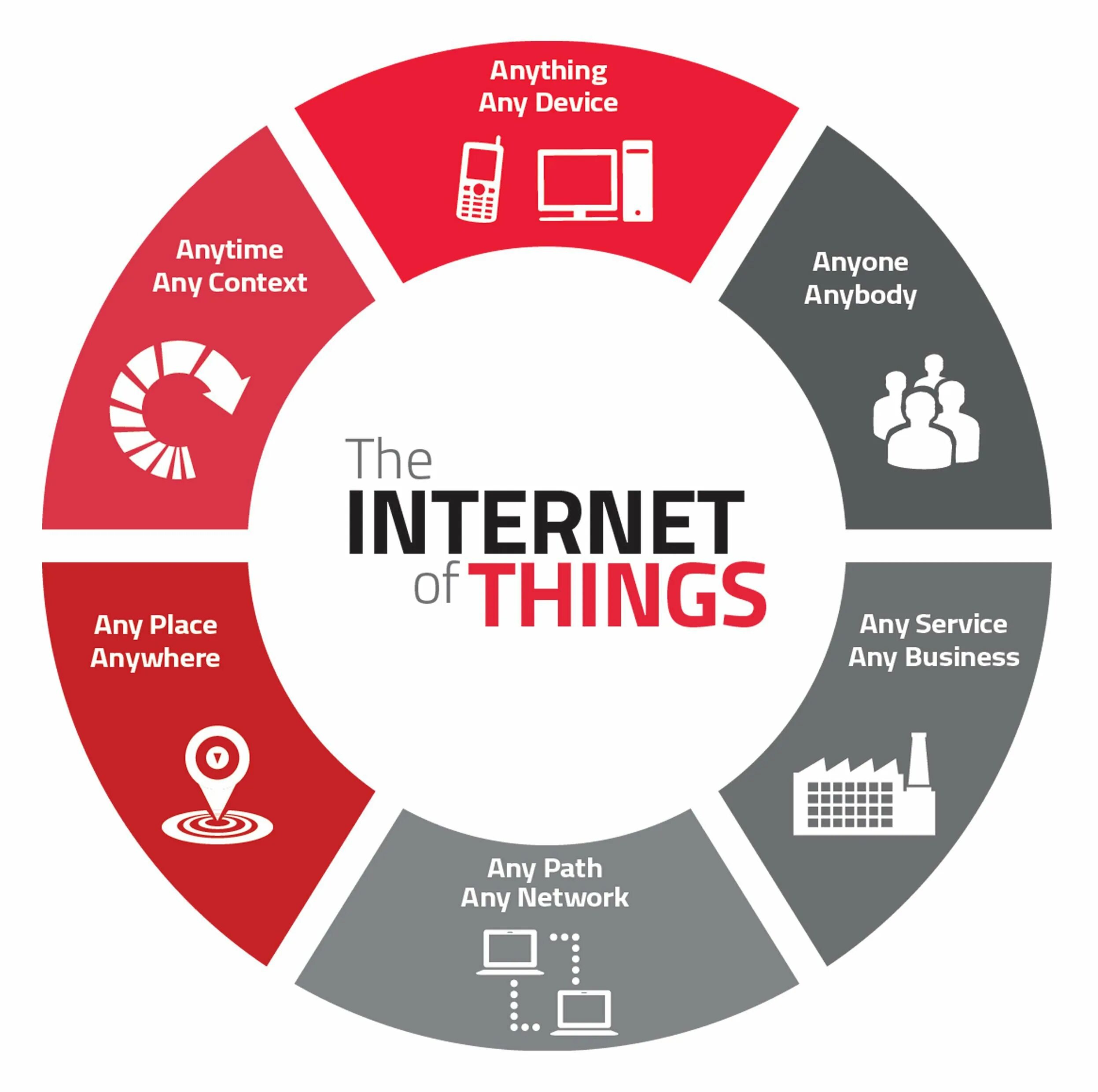 Internet of things devices