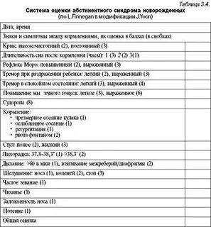 Тяжести состояния новорожденного