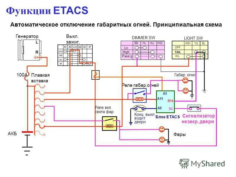 Автоматическое выключение