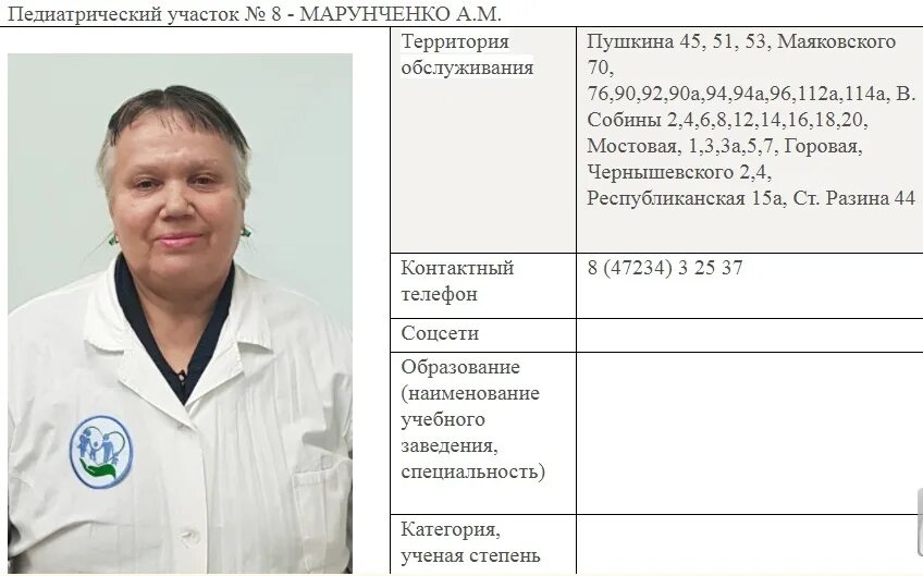 Фамилии врачей гинекологов. ЦРБ педиатр. Врачи Алексеевской ЦРБ Белгородской области. ЦРБ Алексеевка Белгородская область.