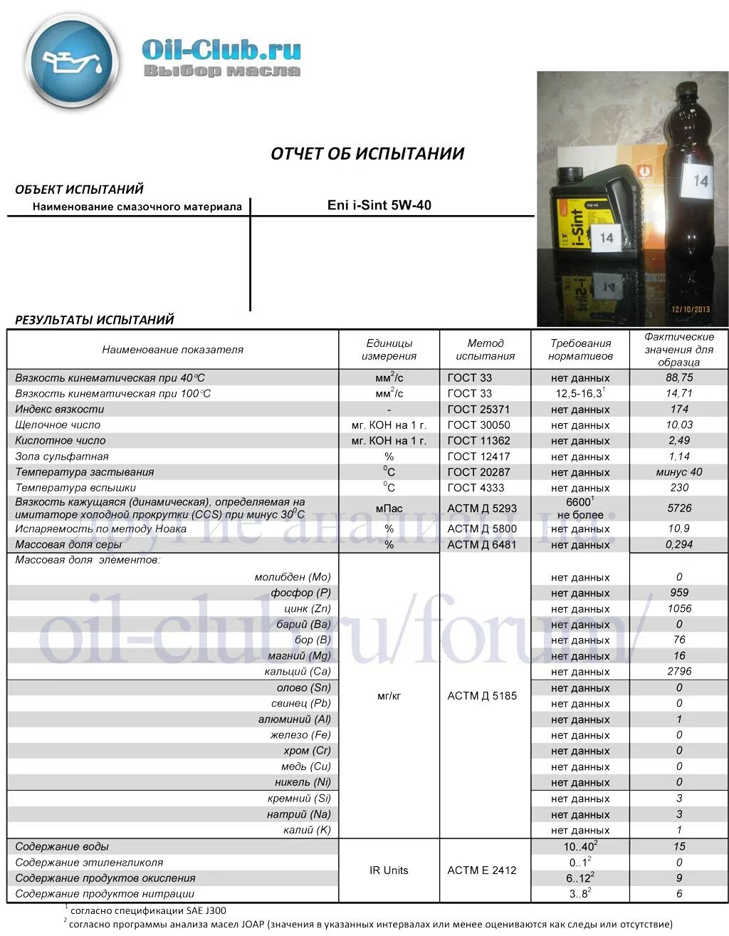 Моторное масло Eni i-Sint 5w-30 допуски. Лабораторный анализ масла Такаяма 5 в 40. Отчет по испытаниям. Протокол испытаний моторного масла.