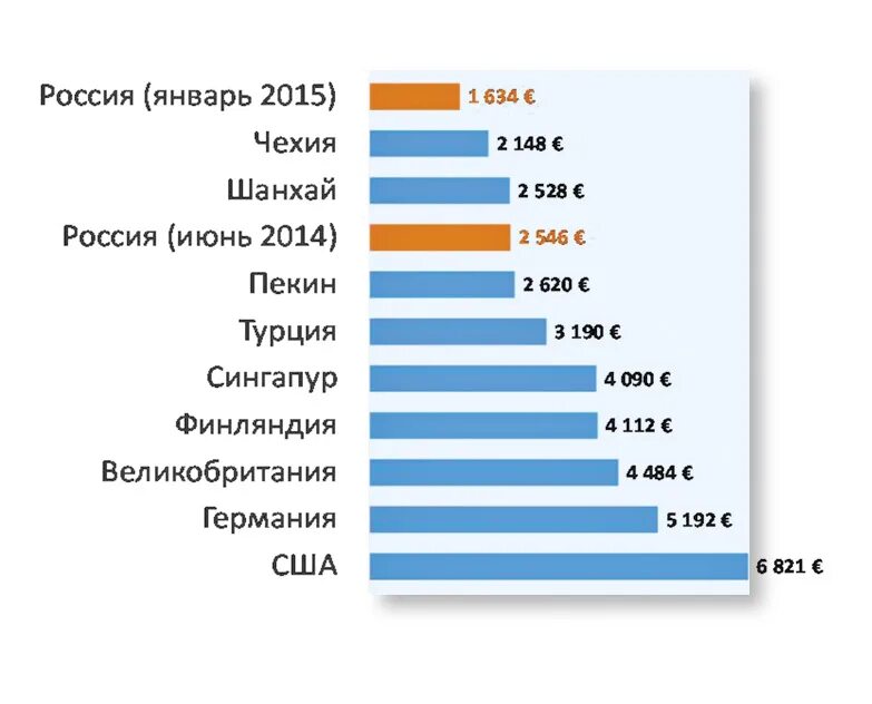 средние зарплаты в сингапуре. зарплата у учреждениях культуры. средняя зарплата чиновника. сингапур зарплаты. средняя заработная плата в израиле.