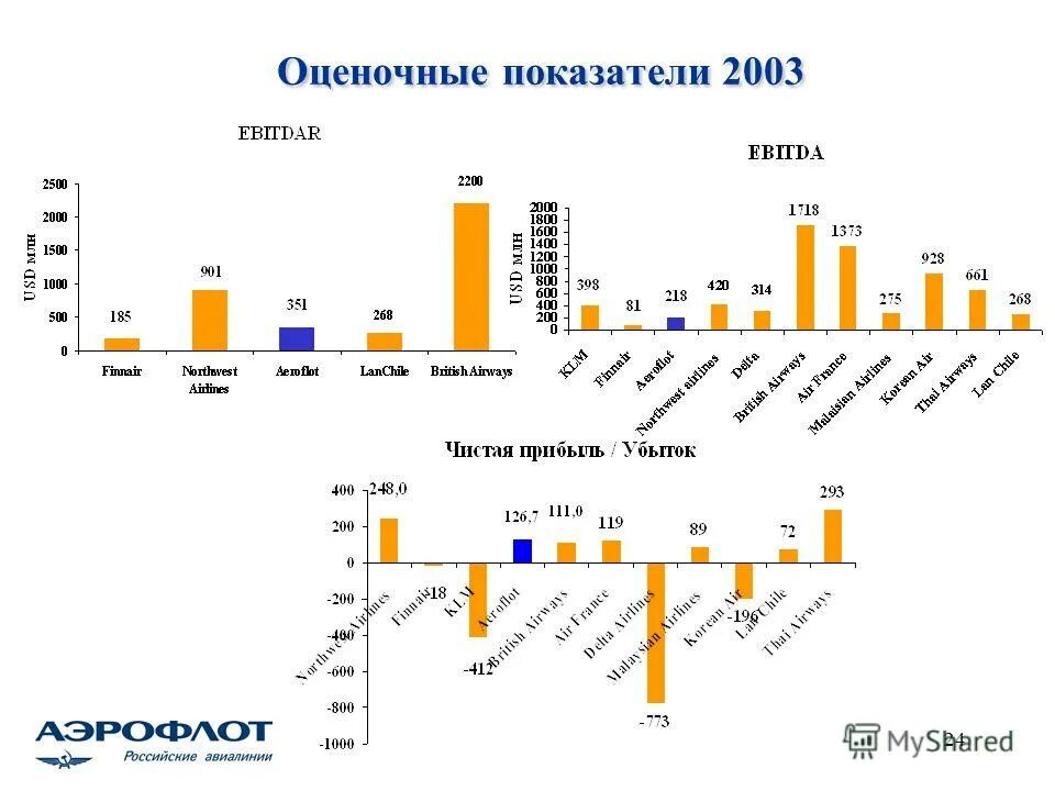 Gm1 финансовый показатель что это