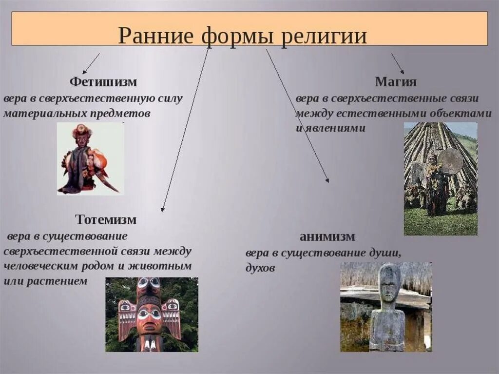 Название первобытных нетеистических религий основанных на многобожии. Формы религиозных верований. Первоначальные формы религии. Ранние формы религии. Ранние исторические формы религии.