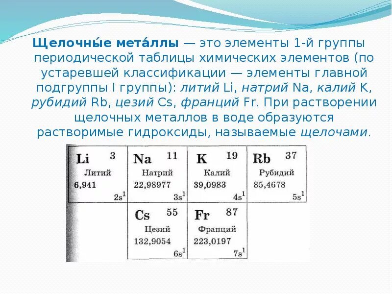 Щелочные металлы главной подгруппы. Элемент группы литий. Щелочные металлы первой группы главной подгруппы. 1 Группа Главная Подгруппа щелочные металлы.