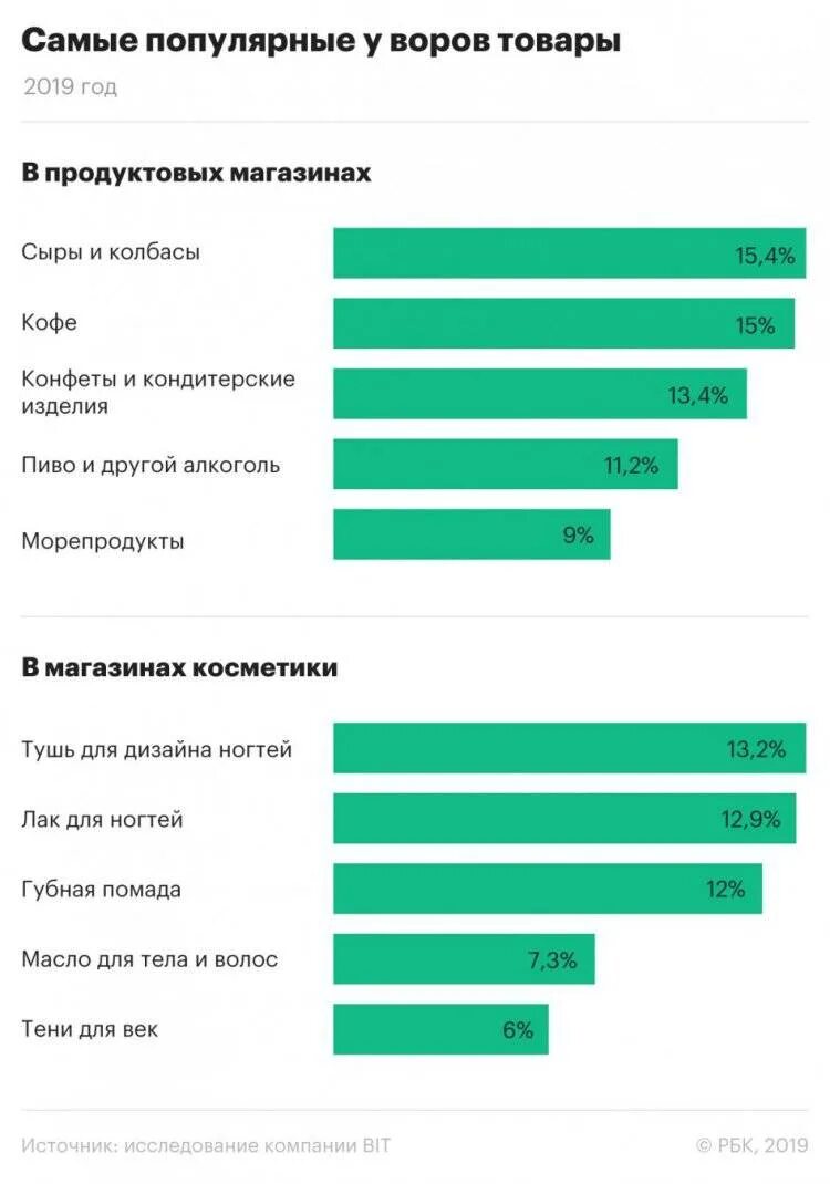 Какой самый популярный