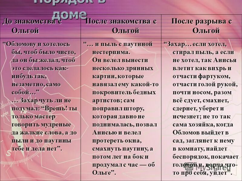 Через сколько после знакомства. Обломов до встречи с Ольгой. Обломов до Ольги после. Обломов до и после встречи с Ольгой. Обломов до встречи с Ольгой Обломов после встречи с Ольгой.