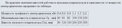 Калькулятор конденсаторов для электродвигателя 220