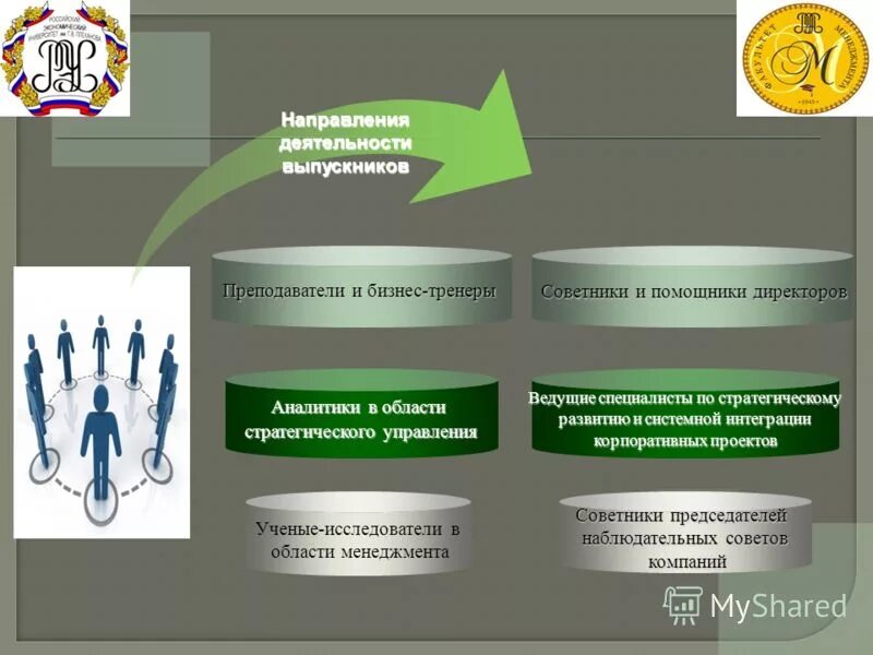 выделите ключевые направления деятельности советника директора. функции заместителя директора по воспитательной работе в школе. советник директора по воспитанию. выделите ключевые направления деятельности советника директора. ответственности заместителя по учебной воспитательной работе.