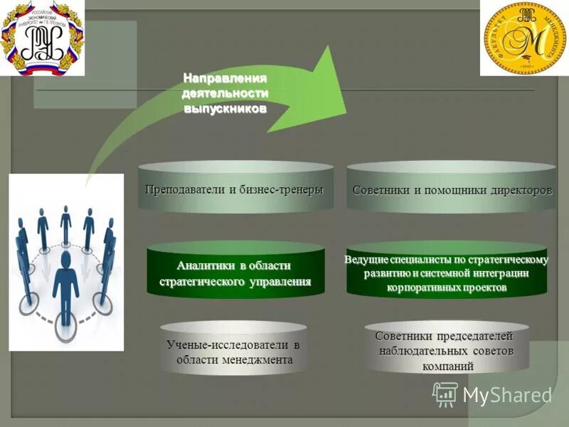 Рэу направления. Направления деятельности советника. Направление деятельности советника для презентации. Исследователь в области менеджмента презентация. Деятельность советника по направлениям.