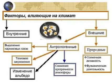 Загрязнение воздуха природные факторы