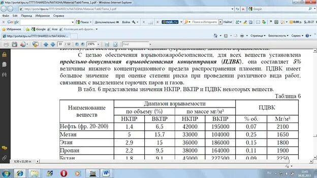 НКПР бензина. НКПР дизельного топлива. НКПР нефти. НКПР таблица газов.