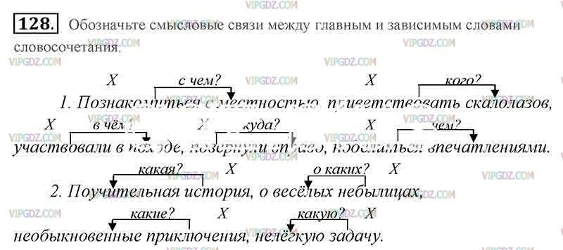 Смысловые связи между главным и зависимым словами словосочетания. Смысловая связь слов в предложении. Обозначение главного и зависимого слова в словосочетании. Графически обозначьте главное и Зависимое слово