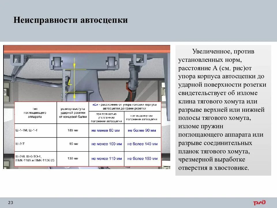 На какую неисправность автосцепного устройства. На какую неисправность автосцепного устройства