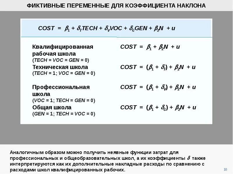 Фиктивные переменные. Фиктивные переменные наклона. переменные наклоны. коэффициент наклона.