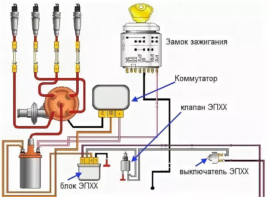 Зажигание двигателя 402 карбюратор. Схема зажигания Газель 402 двигатель карбюратор. Схема зажигания Волга 3110 402 двигатель. Зажигание Волга 402 двигатель схема подключения. Система зажигания Волга 3110 402 двигатель.