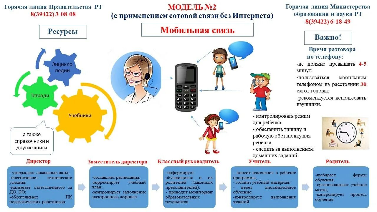 Образование дистанционно связь. Модели дистанционного обучения. Модели дистанционного обучения в школе. Модель дистанционного образования в школе. Модель дистанционного обучения в педагогике.