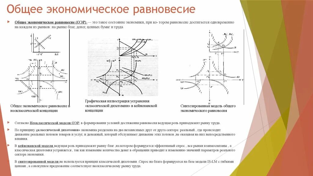 Неоклассическая модель общего равновесия. Неоклассическая модель экономического равновесия. Общее экономическое равновесие. Общее экономическое равновесие график. Модели общего равновесия