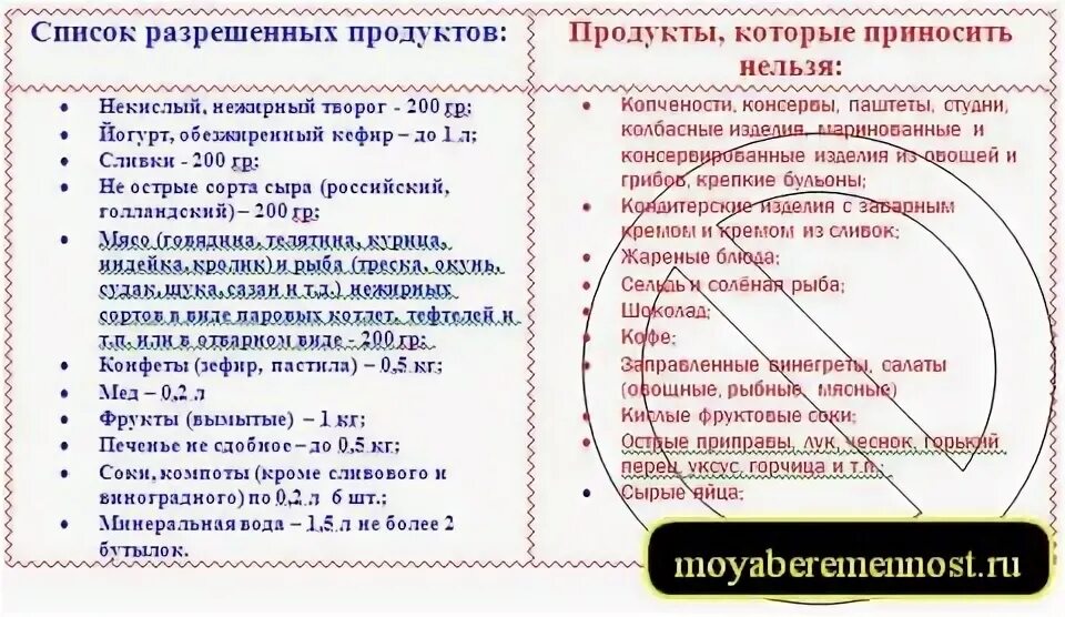 Кесарево диета. Питание на грудном вскармливании после кесарева сечения. Диета для лактации после кесарева сечения. Что можно кушать после кесарева сечения. Что можно есть после кесарево.