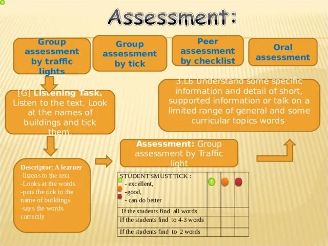 Peer Assessment Checklist. Assessment Group фото. Peer Assessment title. Assess перевод