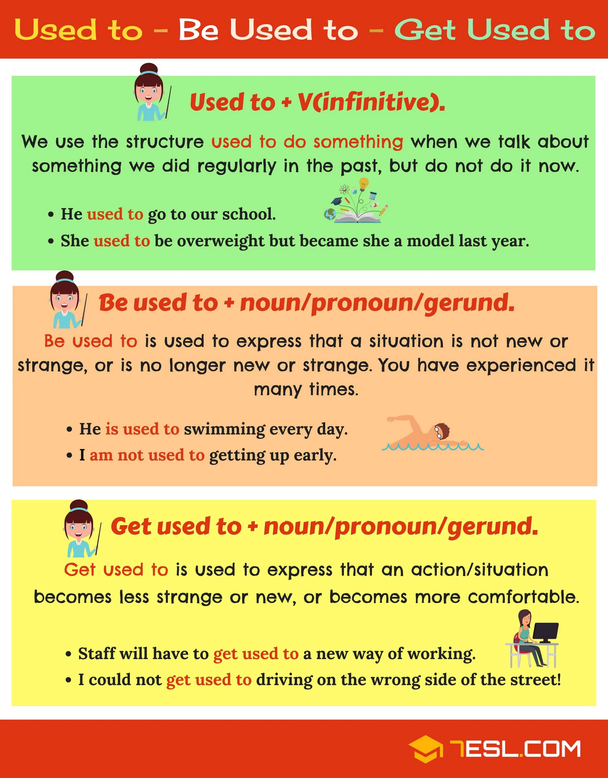 Used to get used to be used to. Be get used to правило. Get used to и be used to правило. Used to get used to правило. Used to get used to worksheets