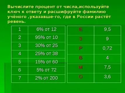 Разница в двух цифрах в процентах